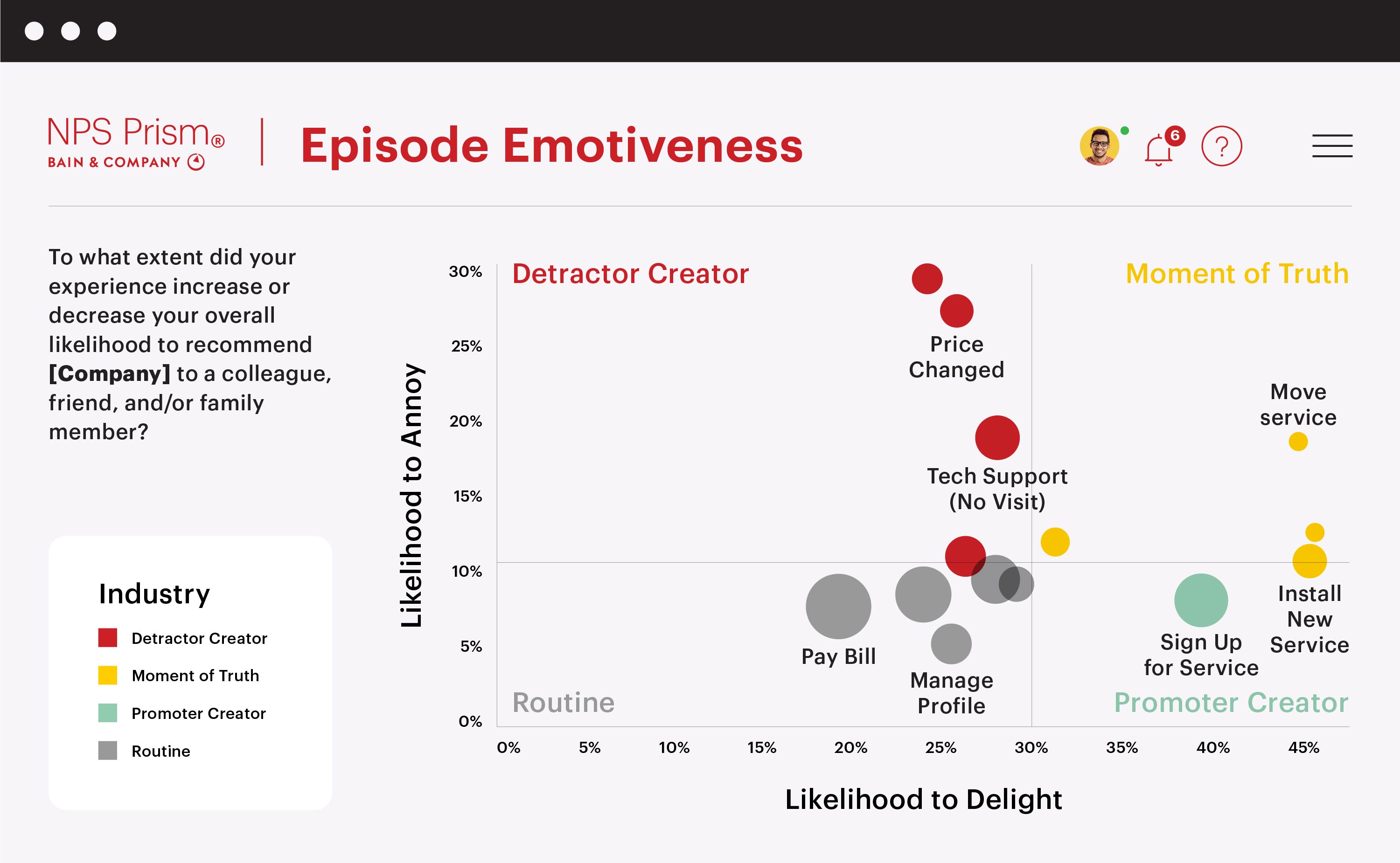 Powerful NPS Software Dashboard | NPS Prism